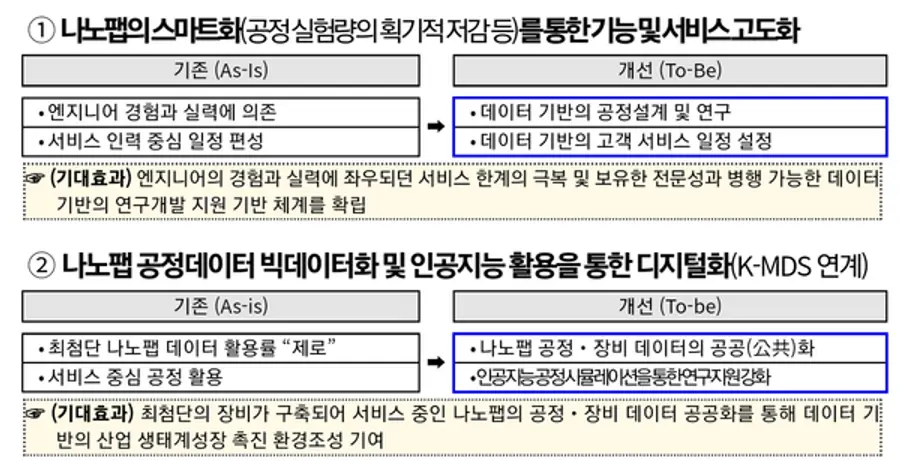자료: 과기정통부.