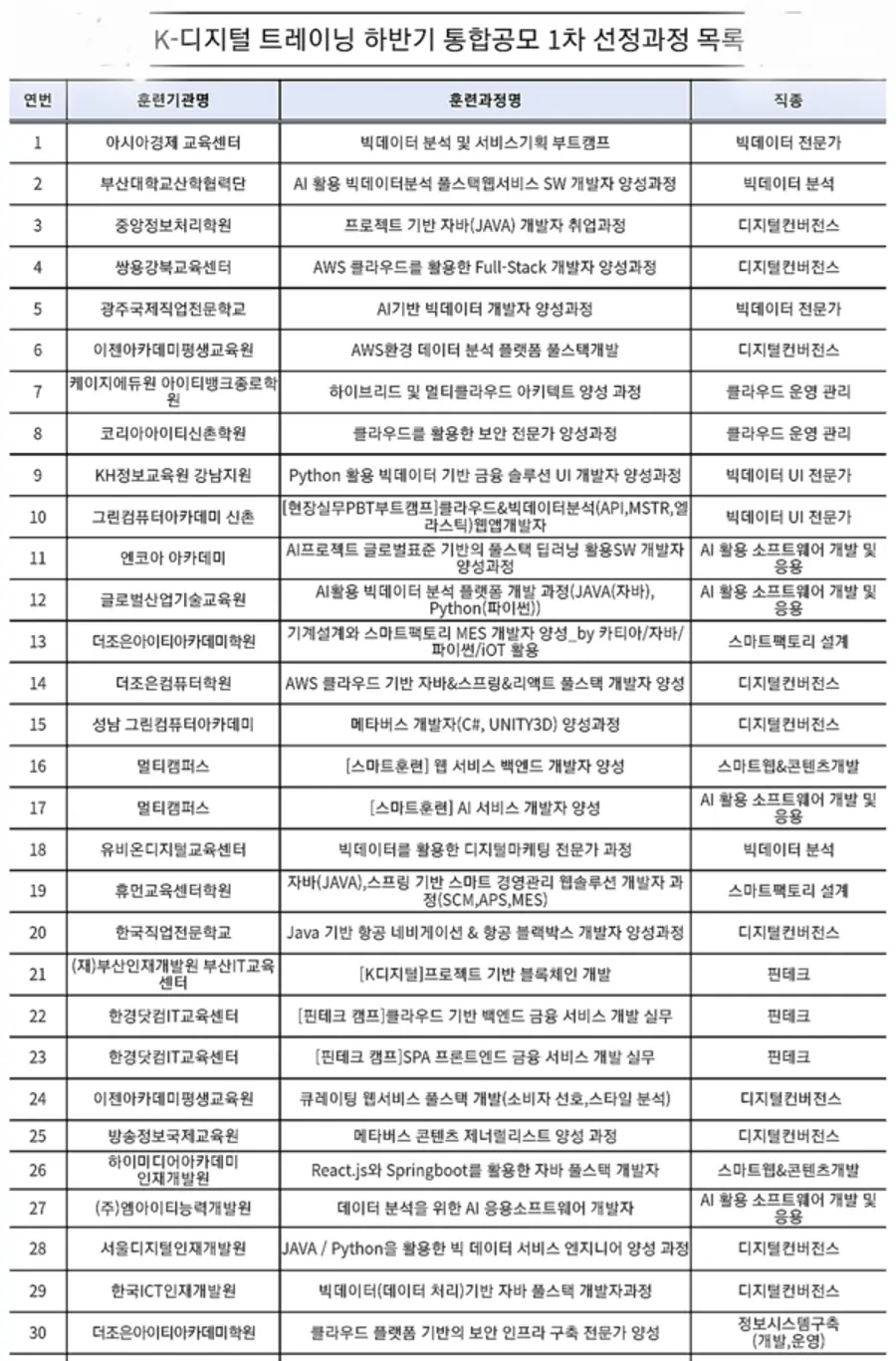 자료: 고용부.