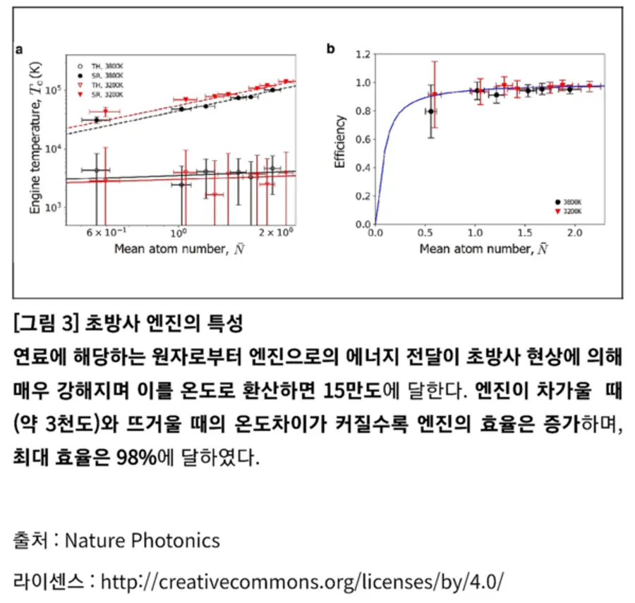 자료: 과기정통부.