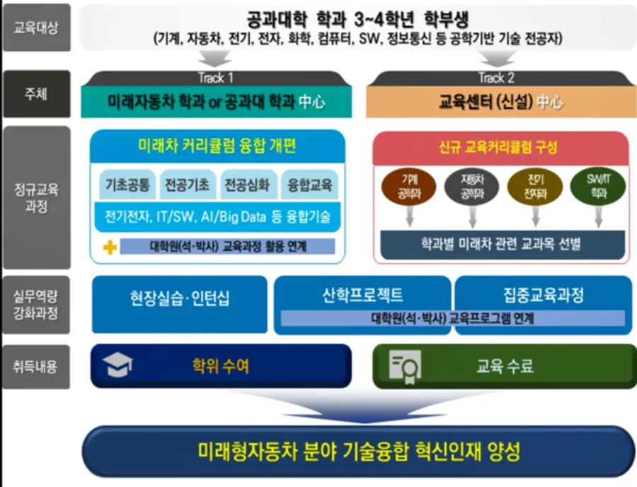 자료: 교육부.