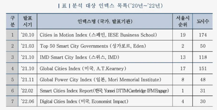 자료: 서울디지털재단.