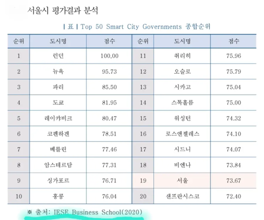 자료: 서울디지털재단.