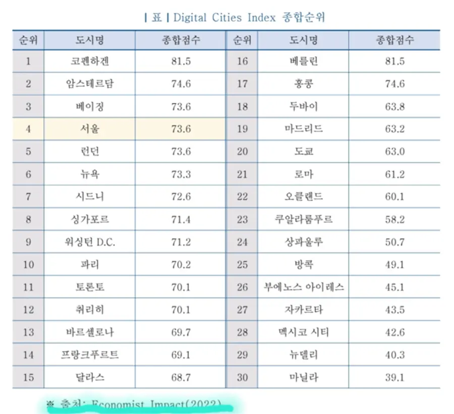 자료: 서울디지털재단.