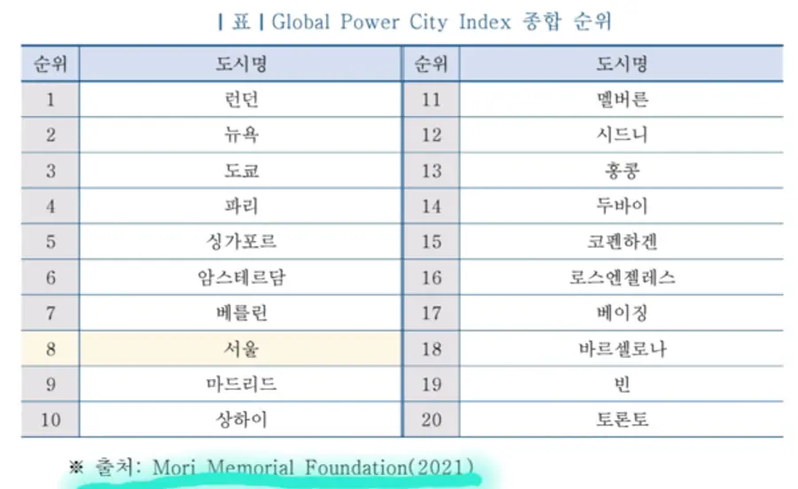 자료: 서울디지털재단.