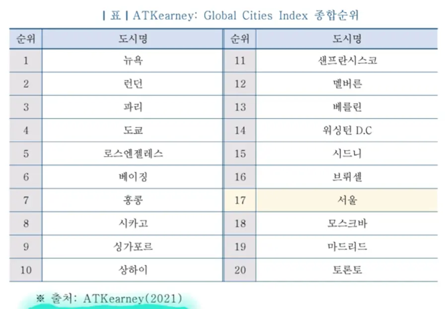 자료: 서울디지털재단.