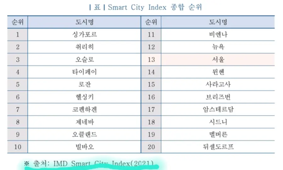 자료: 서울디지털재단.