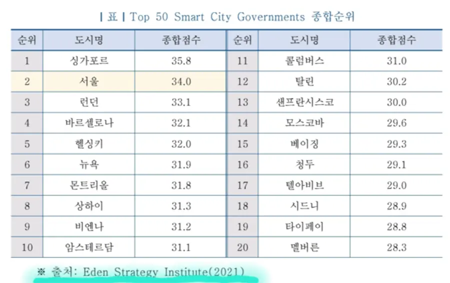 자료: 서울디지털재단.