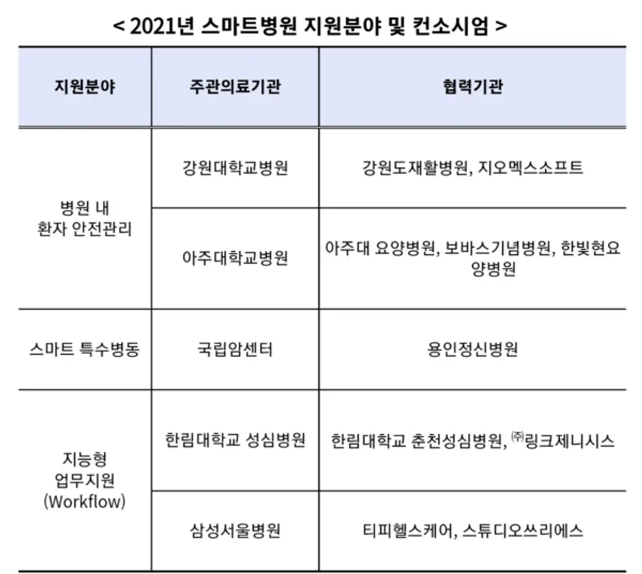 자료: 보건복지부.