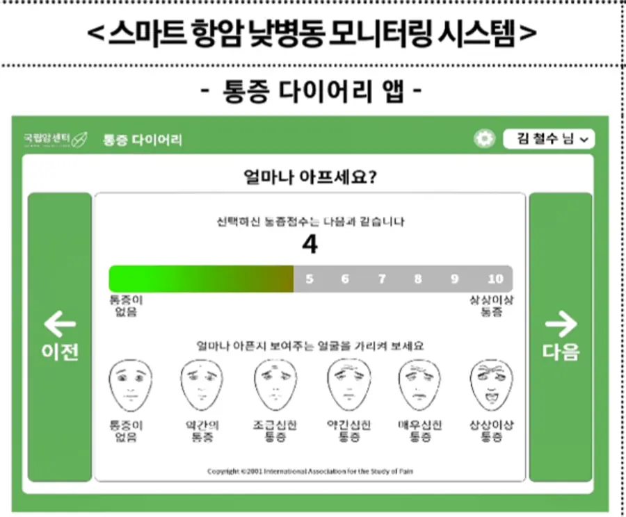 자료: 보건복지부.