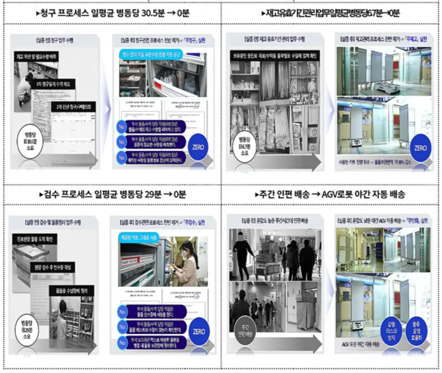 자료: 보건복지부.