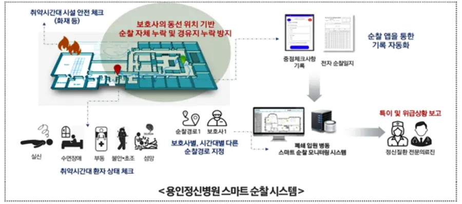 자료: 보건복지부.