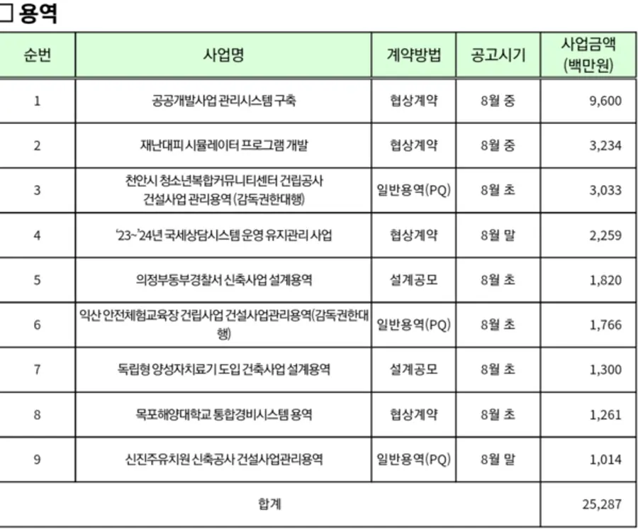 자료: 조달청.
