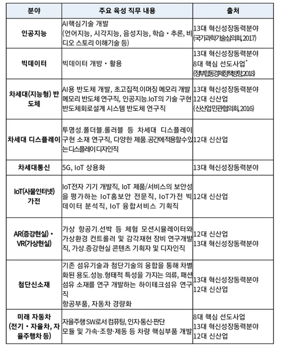 자료: 교육부.