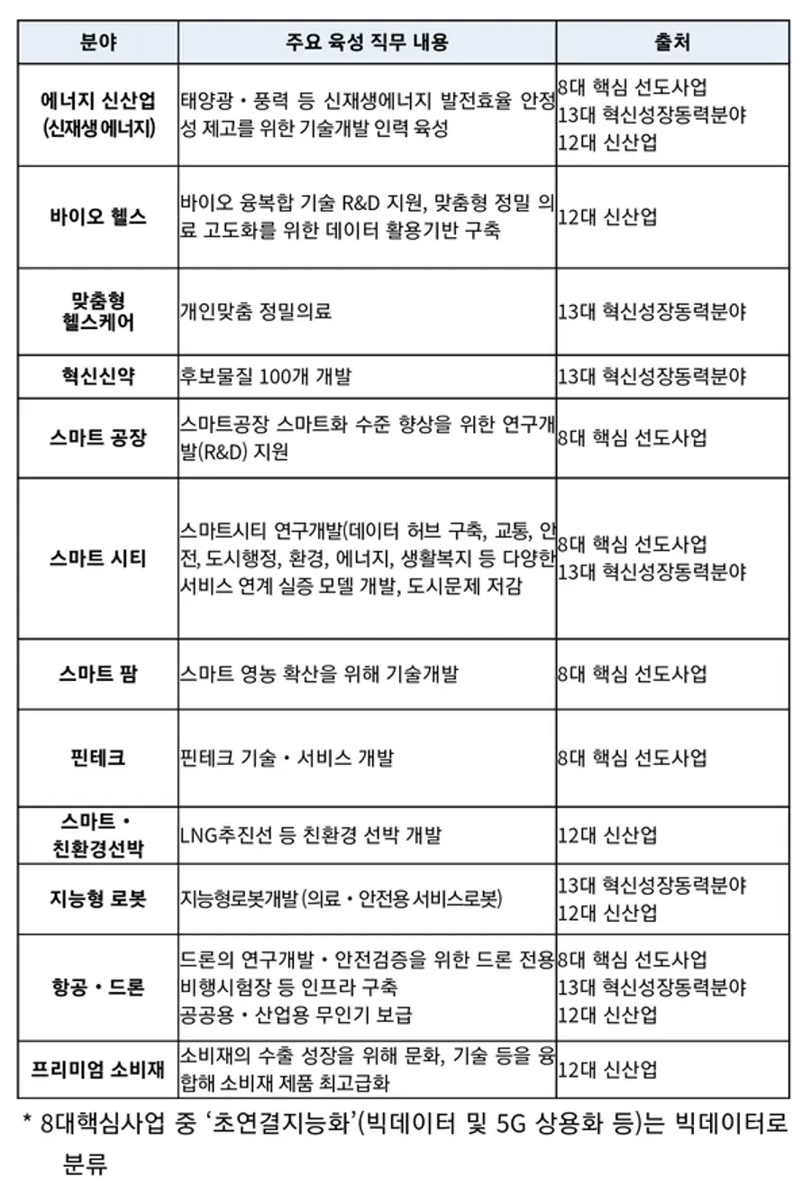 자료: 교육부.
