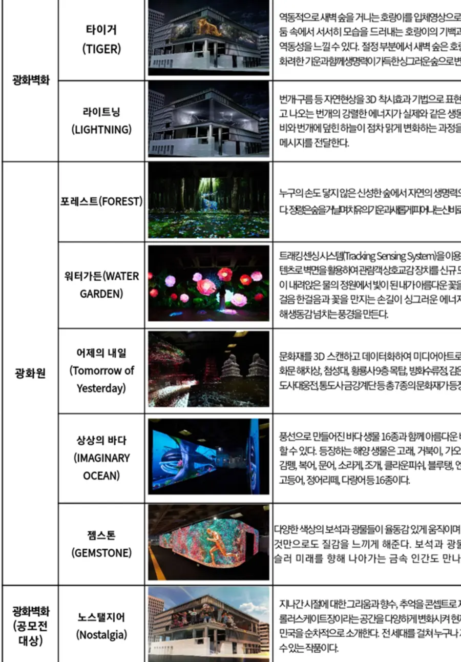 자료: 문체부.