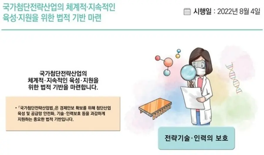 자료: 산업부.