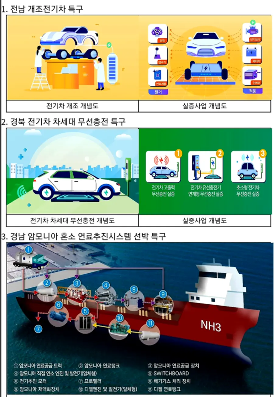 자료: 국무조정실.