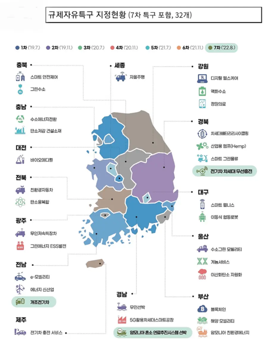 자료: 국무조정실.