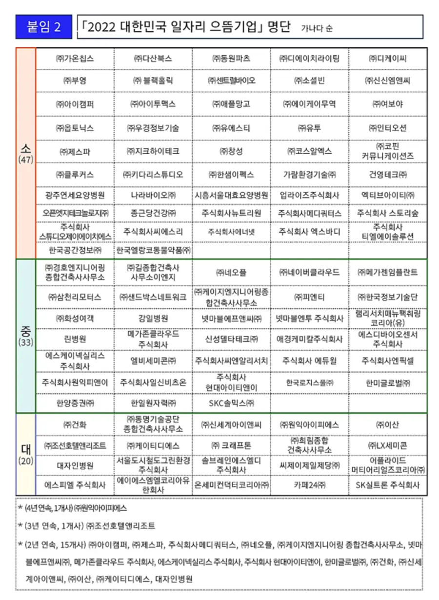 자료: 고용노동부.