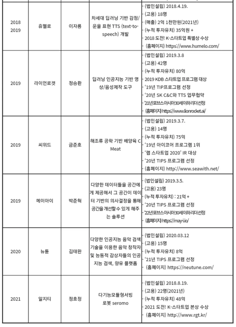 자료: 과기정통부.