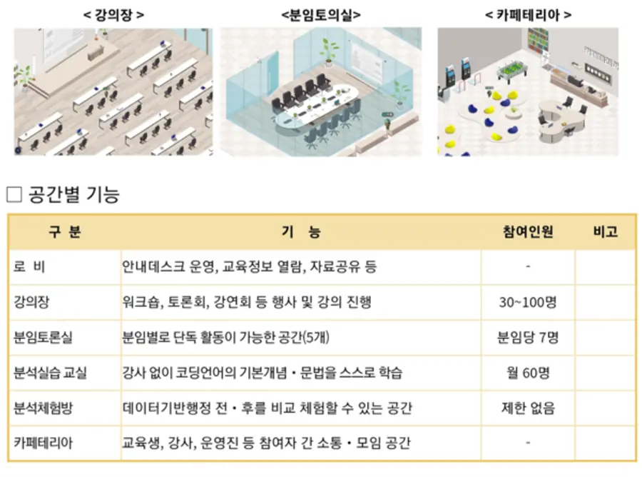 자료: 행안부.