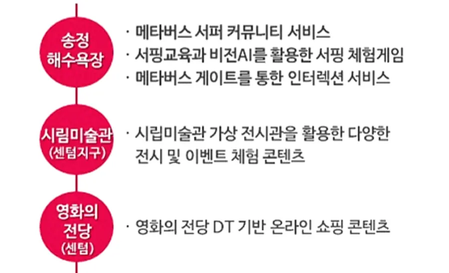 자료: 부산시.