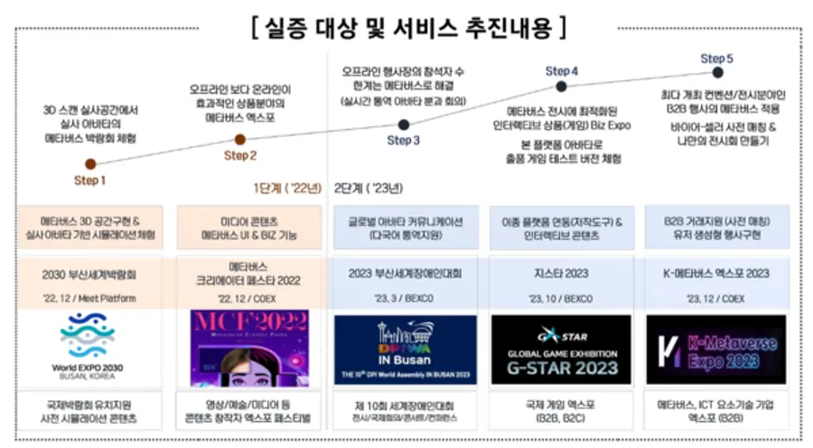 자료: 부산시.