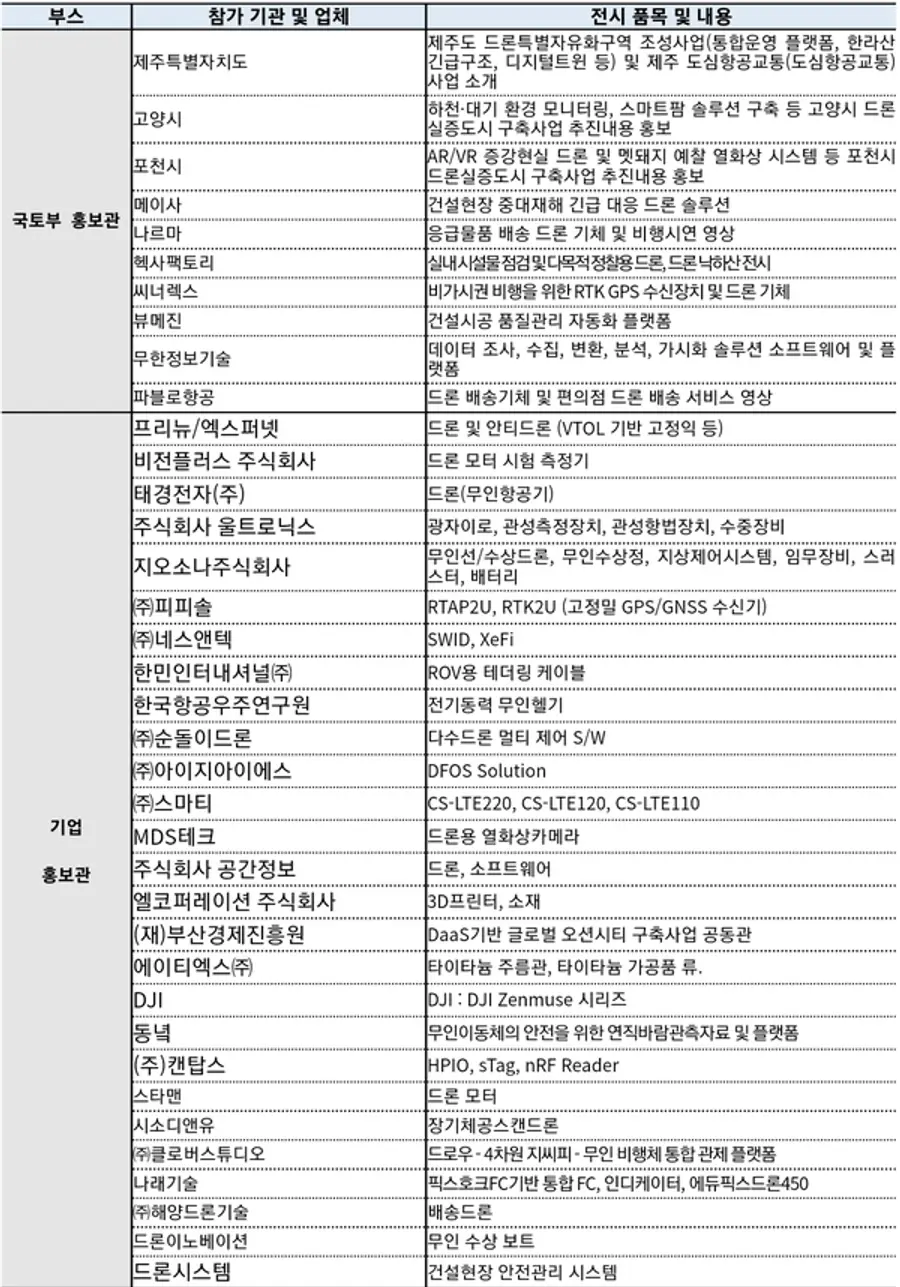 자료: 과기정통부.