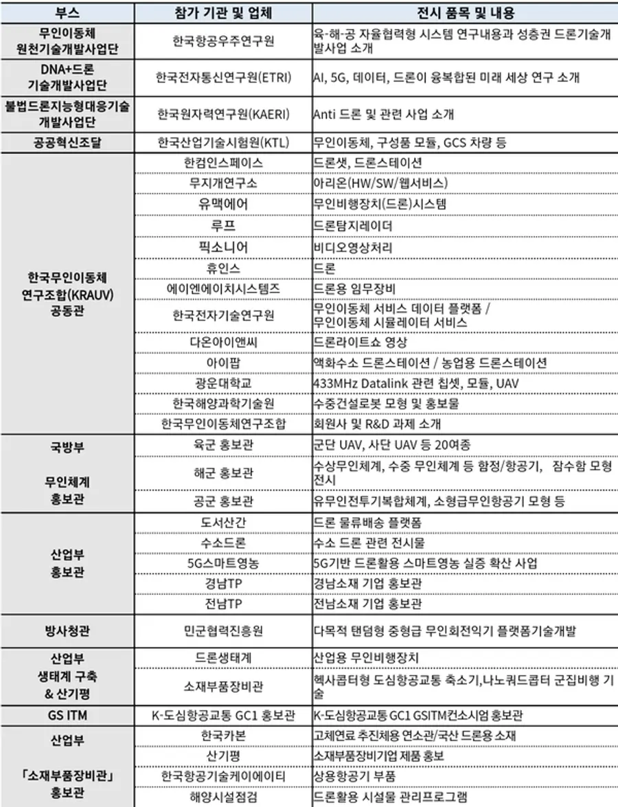자료: 과기정통부.