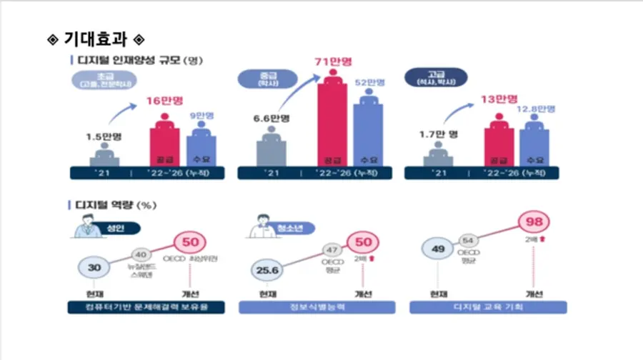 자료: 과기정통부.
