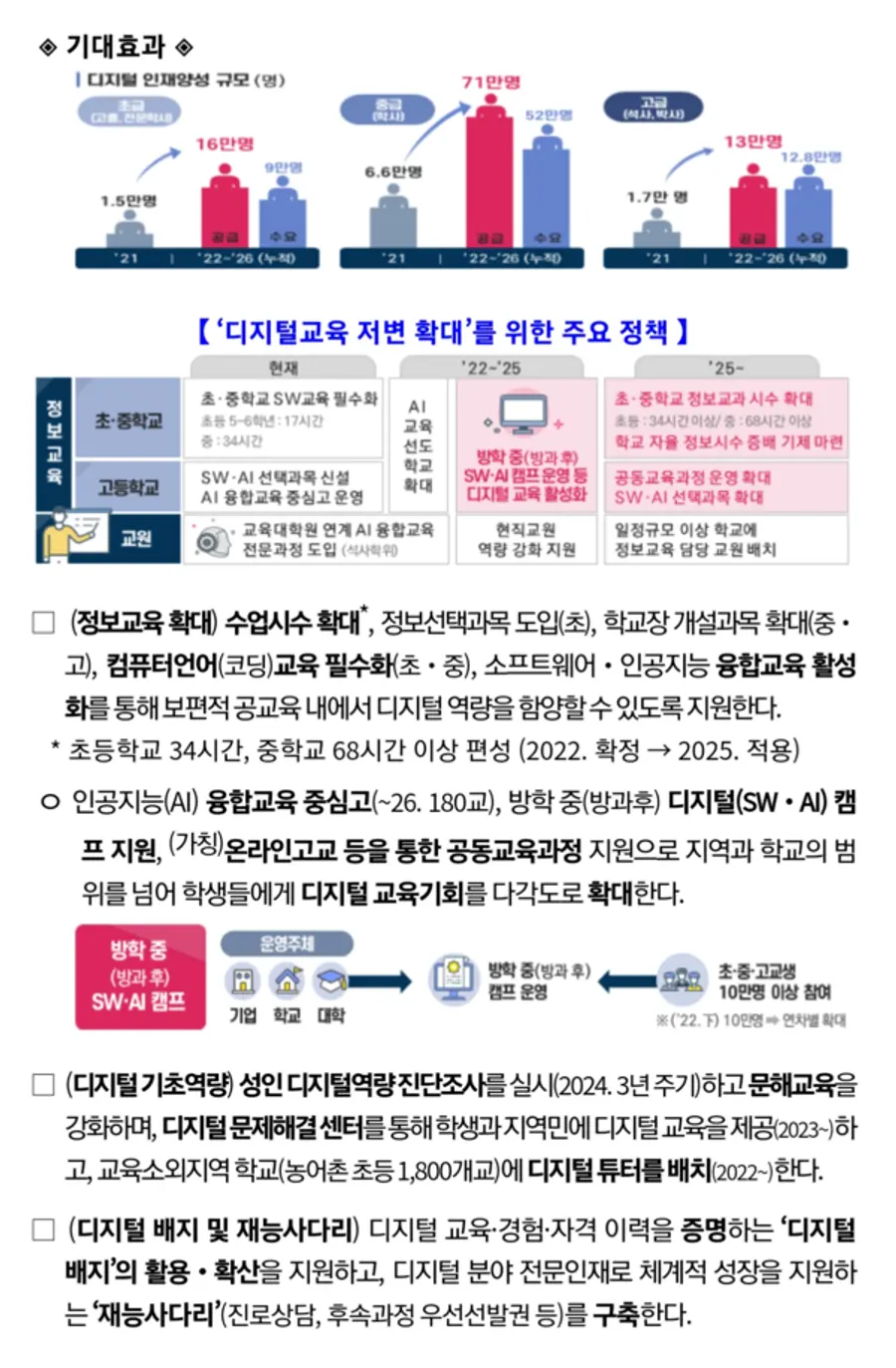 자료: 과기정통부.