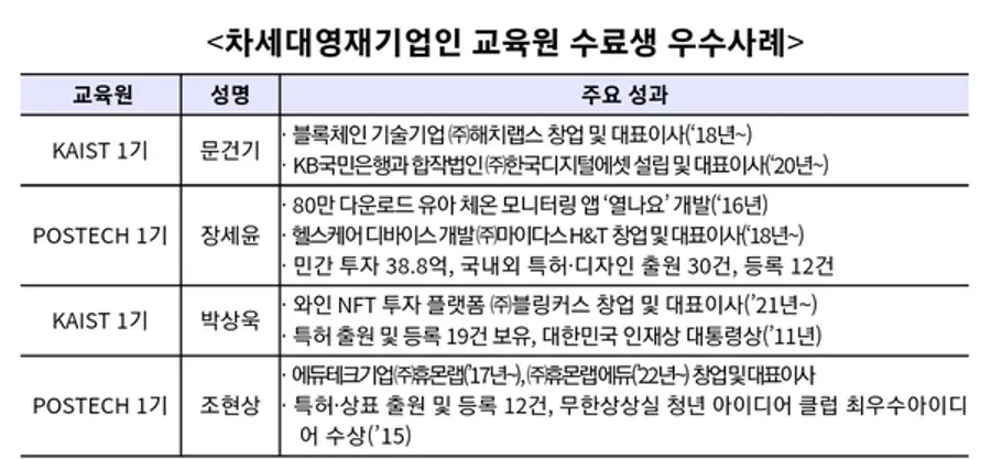 자료: 특허청.