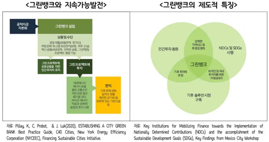 자료: 경기연구원.