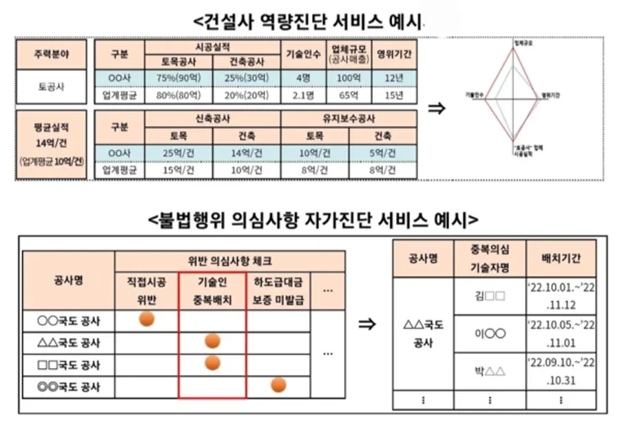 자료: 국토교통부.