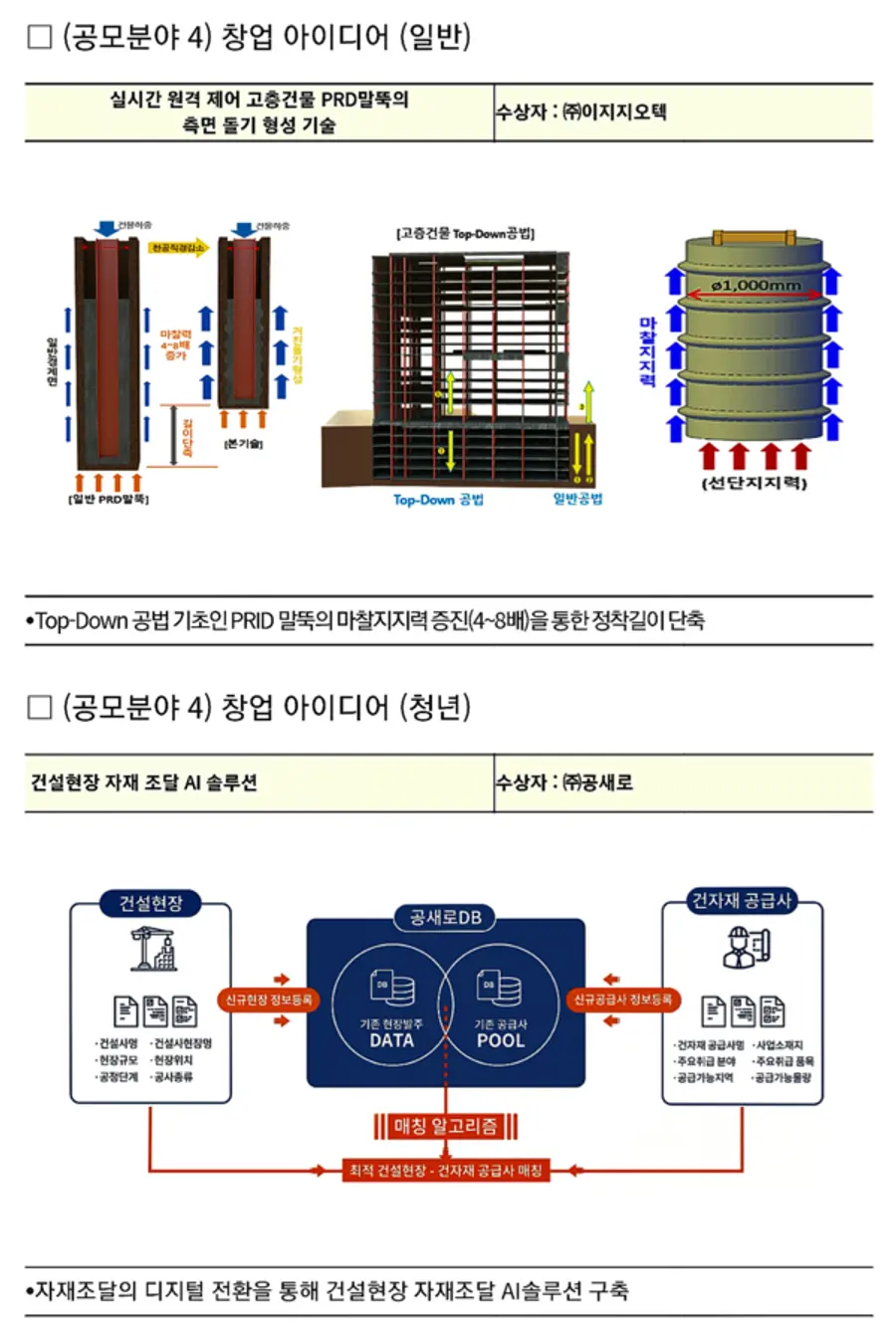 자료: 국토부.