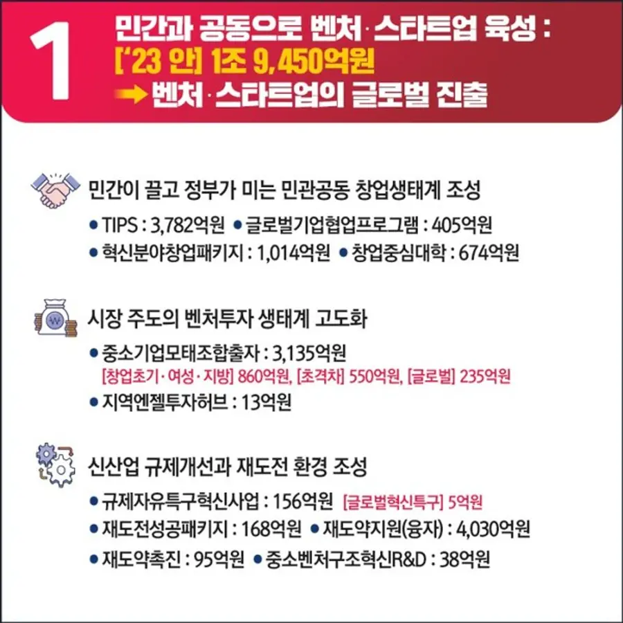 자료: 중기부.