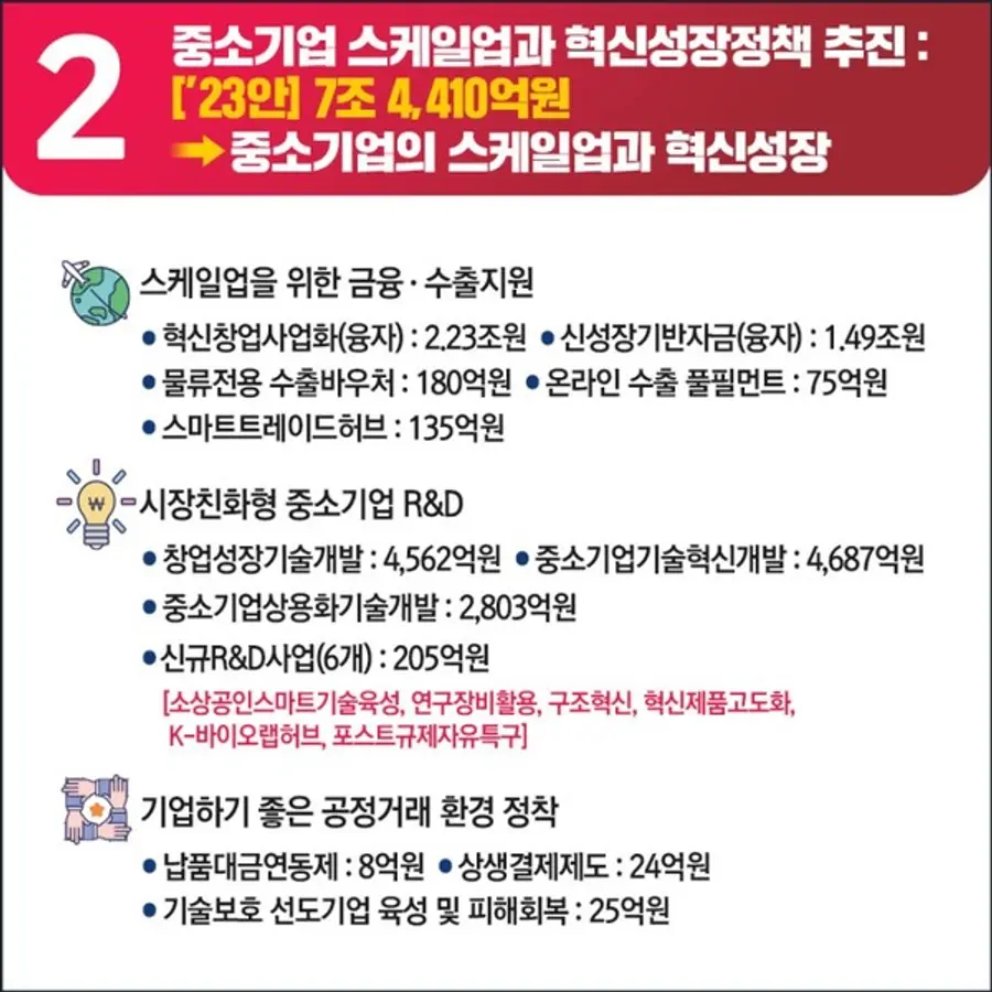 자료: 중기부.
