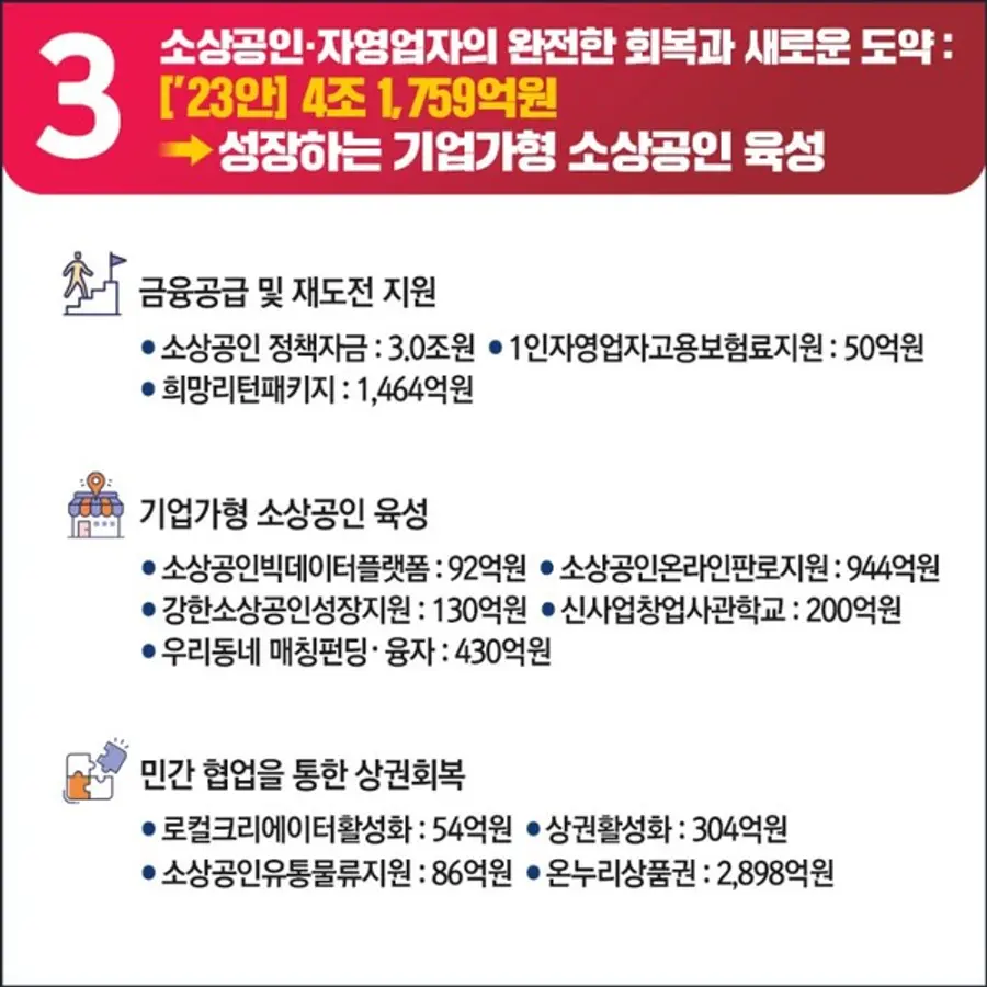 자료: 중기부.