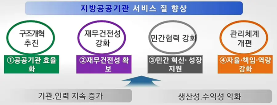 자료: 행안부.