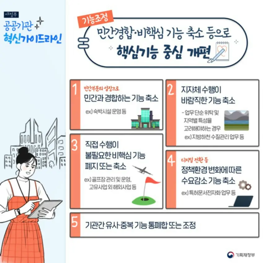 자료: 기획재정부.