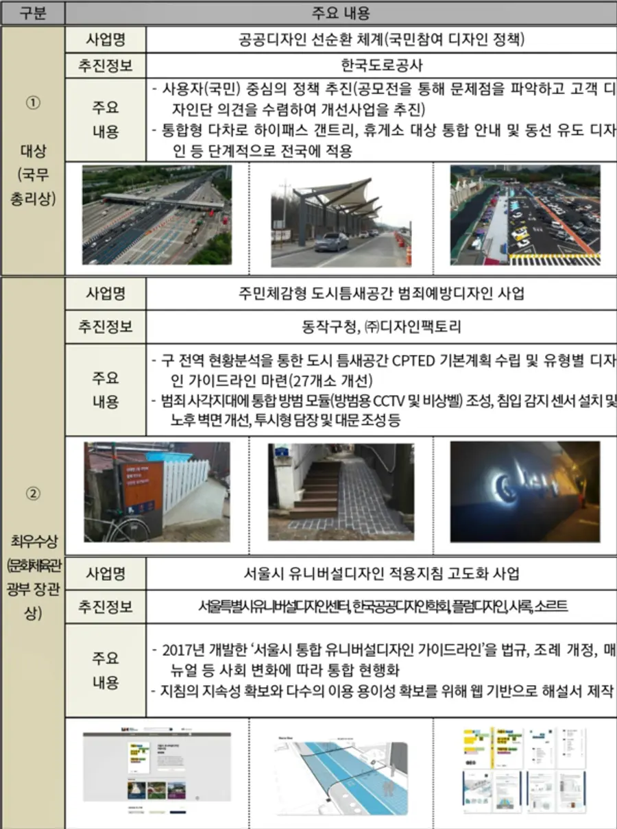 자료: 문체부.