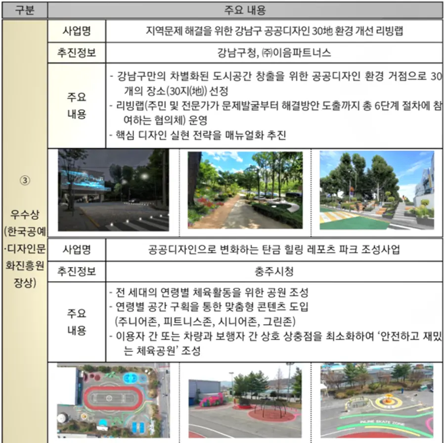 자료: 문체부.