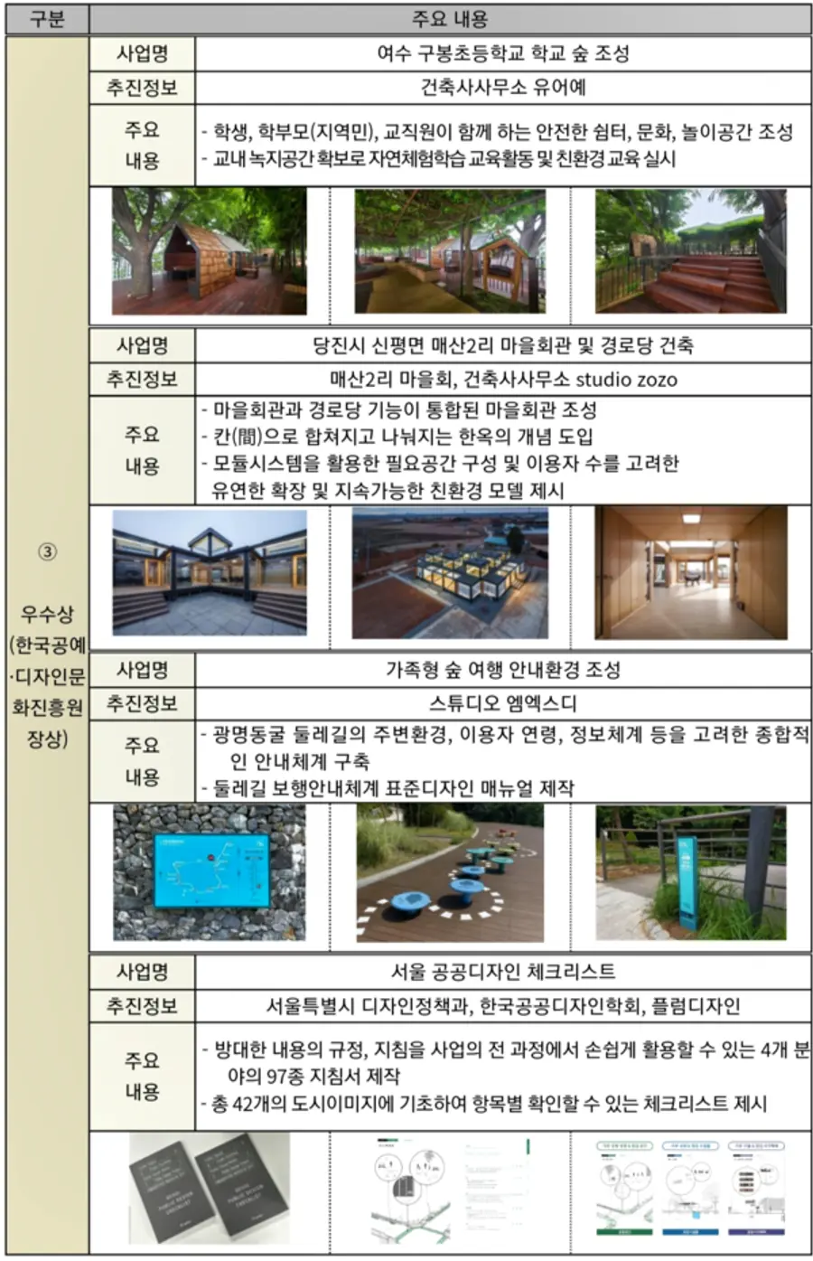 자료: 문체부.