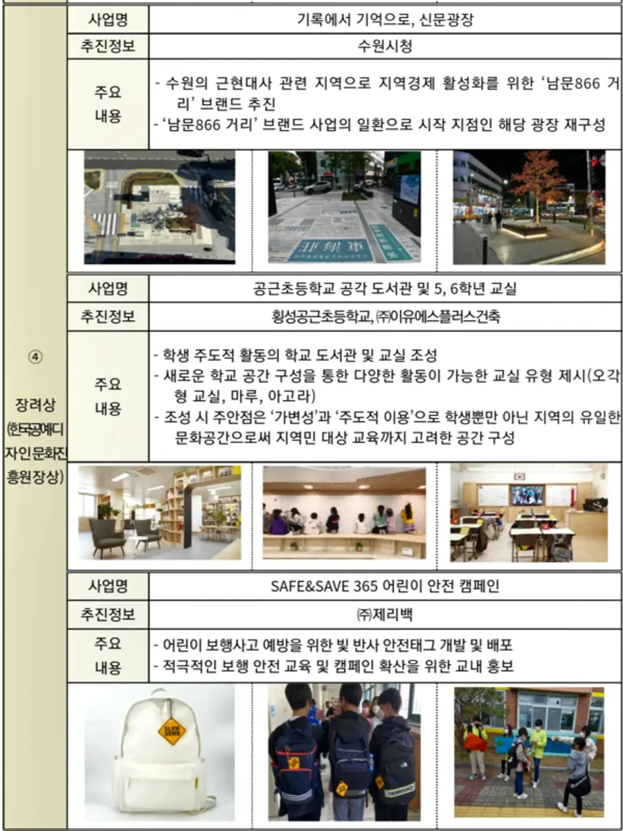 자료: 문체부.