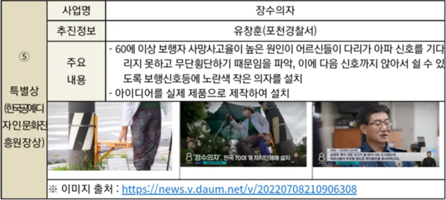 자료: 문체부.