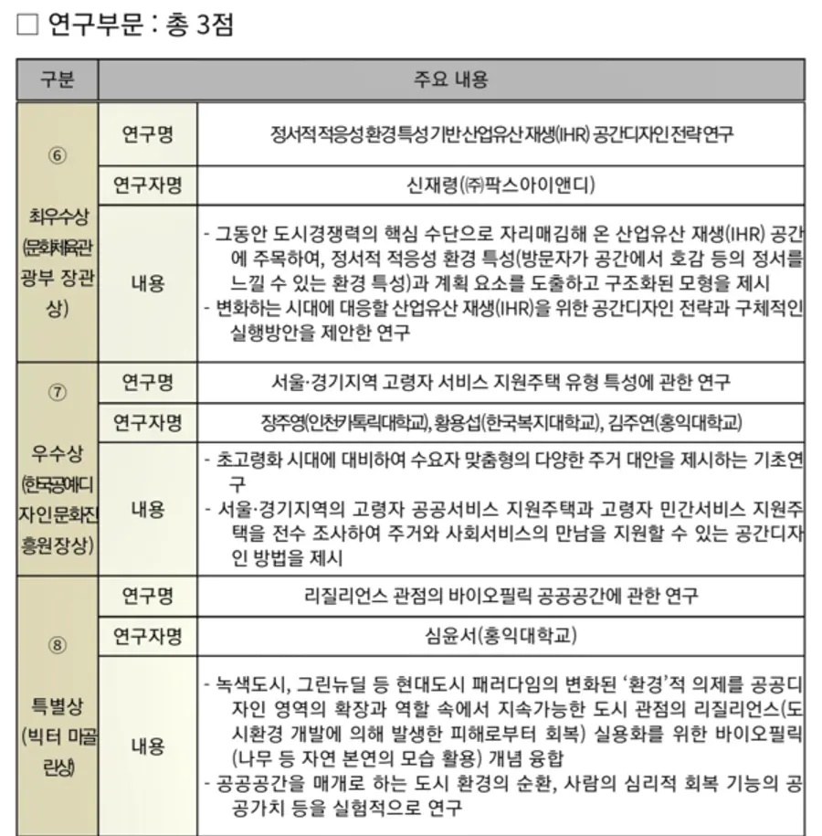 자료: 문체부.