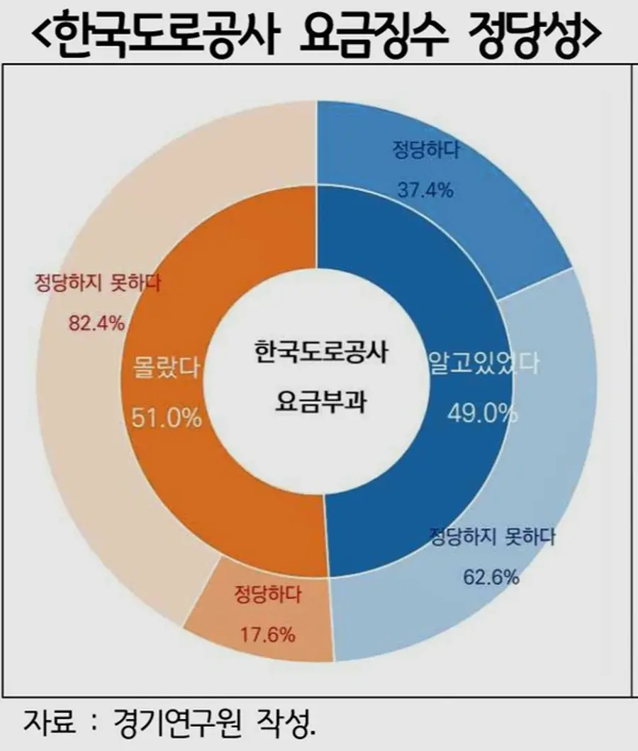 자료: 경기연구원.
