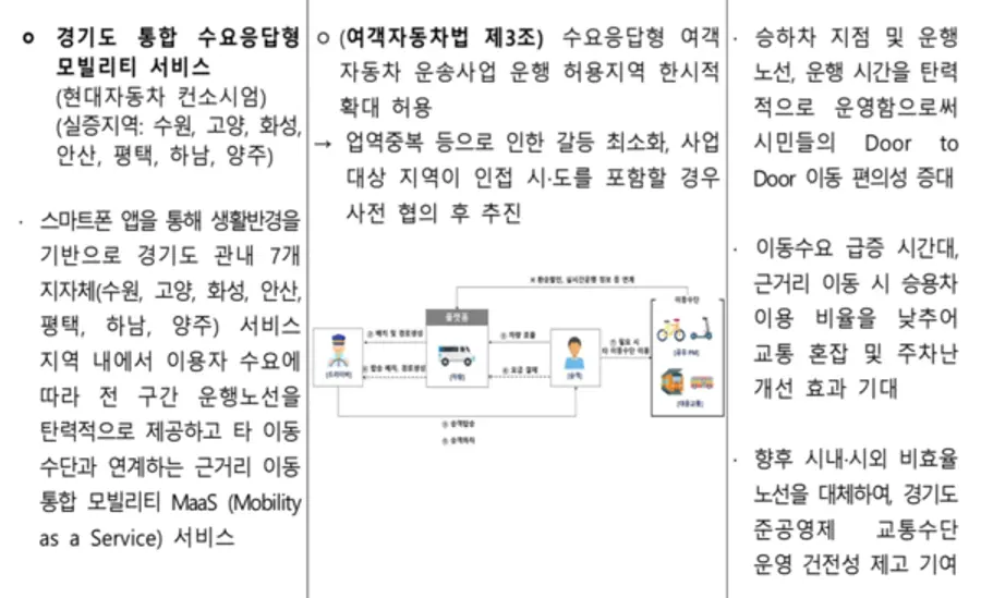 자료: 국토교통부.