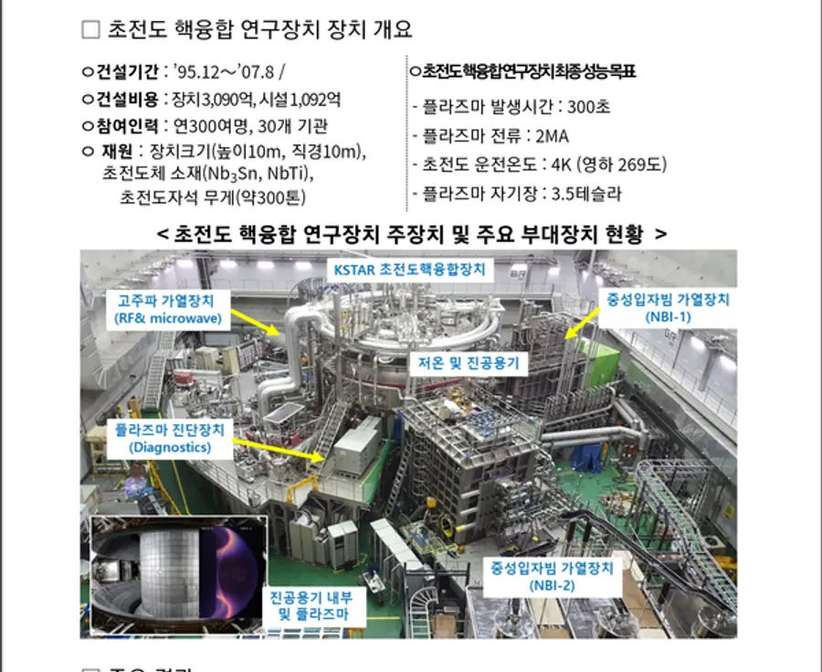 자료: 과기정통부.