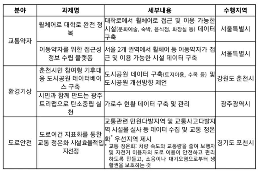자료: 행안부.